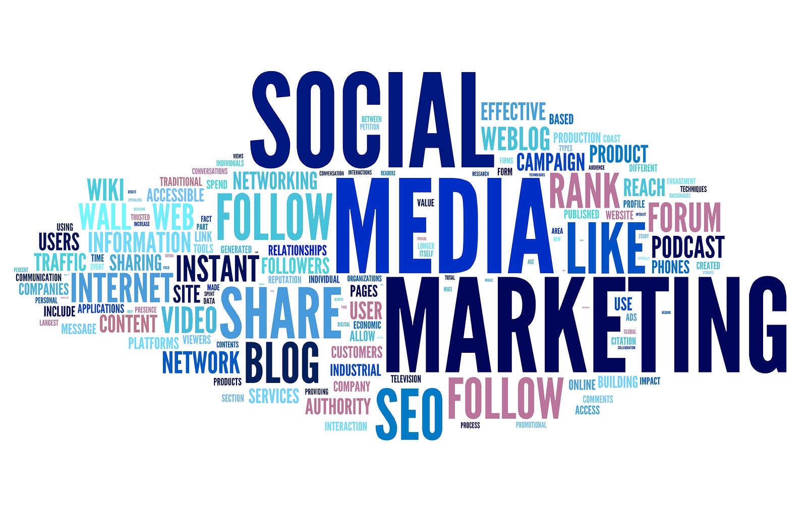 social media marketing